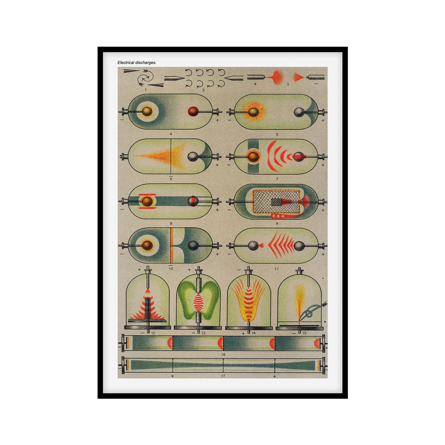 Vintage poster illustrating various types of electrical discharges, featuring colorful and detailed scientific diagrams in a retro style.