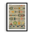Vintage science illustration print showing electrical discharges with detailed diagrams of electric fields, currents, and experimental setups in vivid red, green, and yellow tones on a beige background. Educational wall art combining historical physics and artistic design.